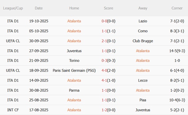 Nhận định Atalanta vs Slavia Praha (02h00 ngày 2310) Khó có bất ngờ 3