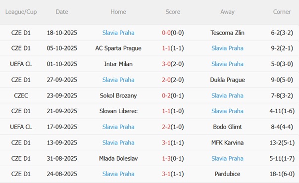 Nhận định Atalanta vs Slavia Praha (02h00 ngày 2310) Khó có bất ngờ 4