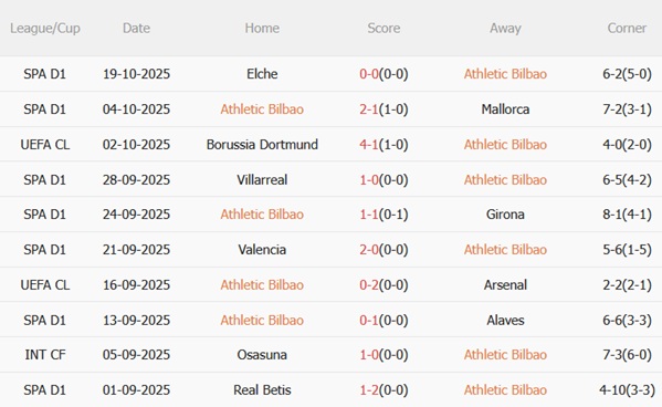 Nhận định Athletic Bilbao vs Qarabag (23h45 ngày 2210) Thắng lợi đầu tiên 3 Nhận định Athletic Bilbao vs Qarabag (23h45 ngày 2210) Thắng lợi đầu tiên 3