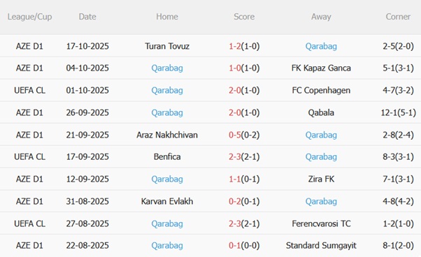 Nhận định Athletic Bilbao vs Qarabag (23h45 ngày 2210) Thắng lợi đầu tiên 4 Nhận định Athletic Bilbao vs Qarabag (23h45 ngày 2210) Thắng lợi đầu tiên 4