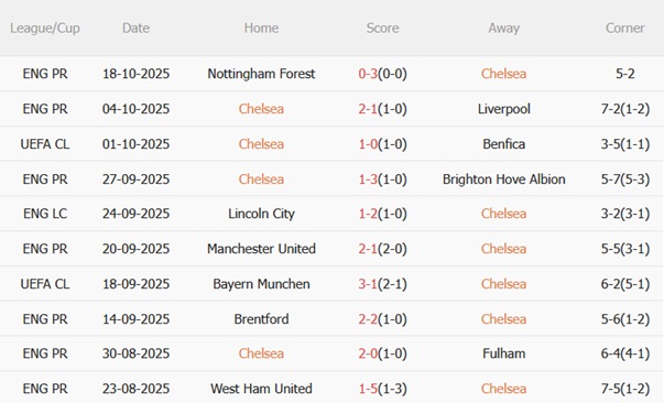 Nhận định Chelsea vs Ajax (02h00 ngày 2310) Sức mạnh áp đảo 4