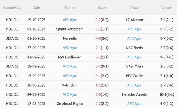 Nhận định Chelsea vs Ajax (02h00 ngày 2310) Sức mạnh áp đảo 5