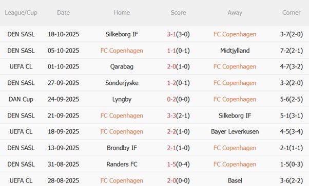 Nhận định Copenhagen vs Dortmund (02h00 ngày 2210) Vượt khó tại Đan Mạch 4