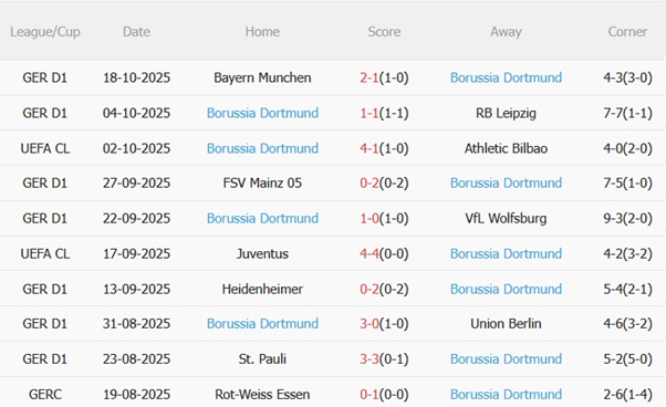 Nhận định Copenhagen vs Dortmund (02h00 ngày 2210) Vượt khó tại Đan Mạch 5