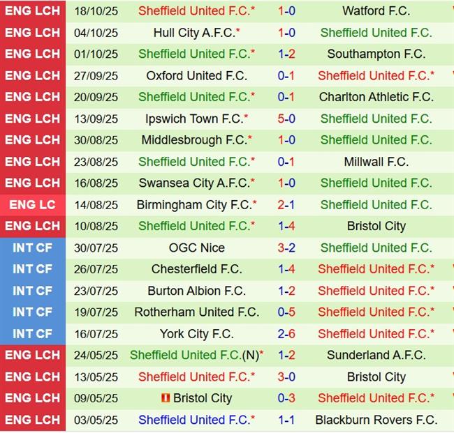 Nhận định Blackburn vs Sheffield United 1h45 ngày 2210 (Hạng nhất Anh 202526) 3