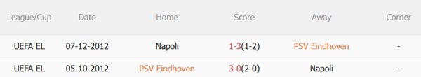 Nhận định PSV Eindhoven vs Napoli (02h00 ngày 2210) Hai nhà vô địch chạm mặt 3 Nhận định PSV Eindhoven vs Napoli (02h00 ngày 2210) Hai nhà vô địch chạm mặt 3