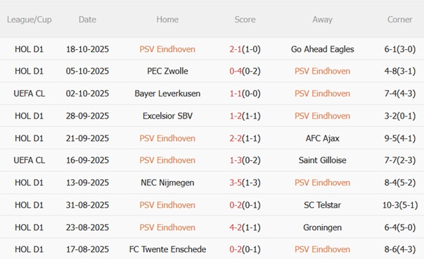 Nhận định PSV Eindhoven vs Napoli (02h00 ngày 2210) Hai nhà vô địch chạm mặt 4 Nhận định PSV Eindhoven vs Napoli (02h00 ngày 2210) Hai nhà vô địch chạm mặt 4