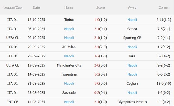 Nhận định PSV Eindhoven vs Napoli (02h00 ngày 2210) Hai nhà vô địch chạm mặt 5 Nhận định PSV Eindhoven vs Napoli (02h00 ngày 2210) Hai nhà vô địch chạm mặt 5