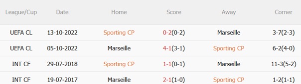 Nhận định Sporting Lisbon vs Marseille (02h00 ngày 2310) Kịch chiến tại Jose Alvalade 3 Nhận định Sporting Lisbon vs Marseille (02h00 ngày 2310) Kịch chiến tại Jose Alvalade 3