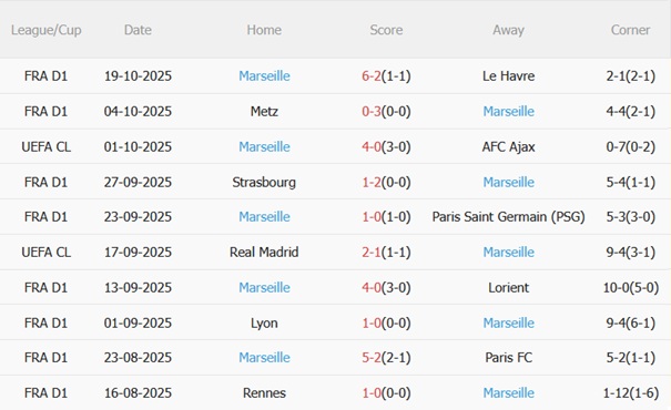 Nhận định Sporting Lisbon vs Marseille (02h00 ngày 2310) Kịch chiến tại Jose Alvalade 5 Nhận định Sporting Lisbon vs Marseille (02h00 ngày 2310) Kịch chiến tại Jose Alvalade 5