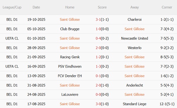 Nhận định Union St Gilloise vs Inter Milan (02h00 ngày 2210) Giữ mạch toàn thắng 3