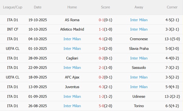 Nhận định Union St Gilloise vs Inter Milan (02h00 ngày 2210) Giữ mạch toàn thắng 4