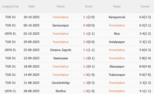 Nhận định Fenerbahce vs Stuttgart (23h45 ngày 2310) Trận cầu sôi nổi 3