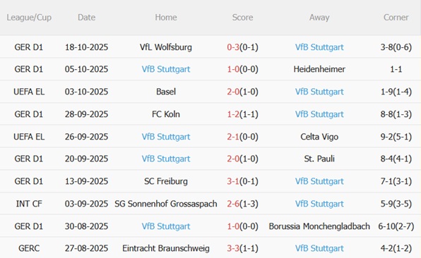 Nhận định Fenerbahce vs Stuttgart (23h45 ngày 2310) Trận cầu sôi nổi 4