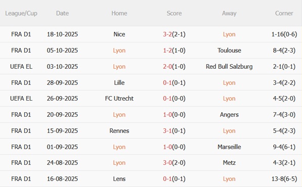 Nhận định Lyon vs Basel (23h45 ngày 2310) Giữ mạch toàn thắng 3 Nhận định Lyon vs Basel (23h45 ngày 2310) Giữ mạch toàn thắng 3