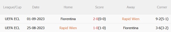 Nhận định Rapid Wien vs Fiorentina (23h45 ngày 2310) Cạm bẫy ở Viên 3