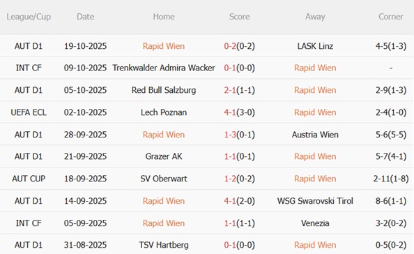 Nhận định Rapid Wien vs Fiorentina (23h45 ngày 2310) Cạm bẫy ở Viên 4