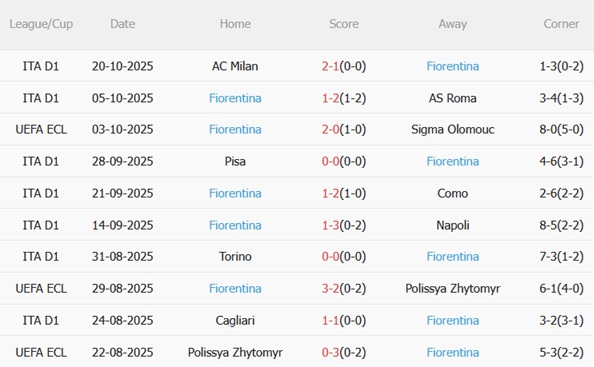 Nhận định Rapid Wien vs Fiorentina (23h45 ngày 2310) Cạm bẫy ở Viên 5