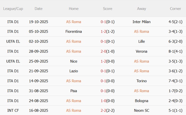 Nhận định Roma vs Viktoria Plzen (02h00 ngày 2410) Điểm tựa hàng thủ 4