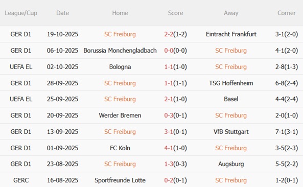 Nhận định Freiburg vs Utrecht (02h00 ngày 2410) Đội khách lép vế 3