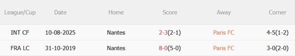 Nhận định Paris FC vs Nantes (01h45 ngày 2510) Chủ nhà vượt trội 3 Nhận định Paris FC vs Nantes (01h45 ngày 2510) Chủ nhà vượt trội 3