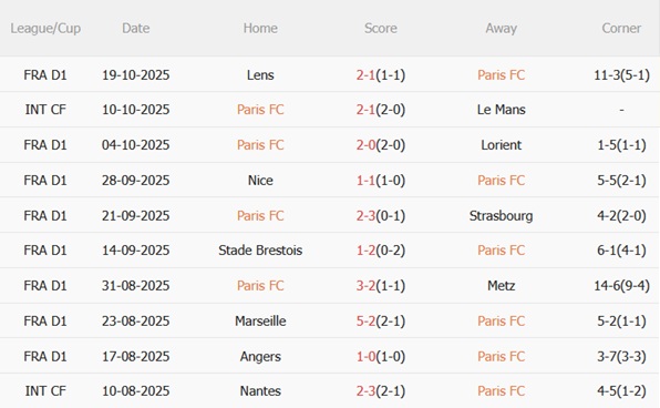Nhận định Paris FC vs Nantes (01h45 ngày 2510) Chủ nhà vượt trội 4 Nhận định Paris FC vs Nantes (01h45 ngày 2510) Chủ nhà vượt trội 4