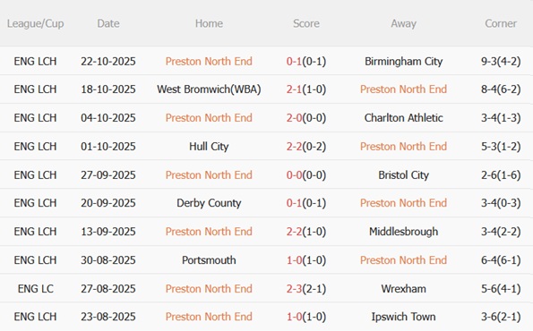 Nhận định Preston vs Sheffield United (02h00 ngày 2510) Ngang sức ngang tài 4 Nhận định Preston vs Sheffield United (02h00 ngày 2510) Ngang sức ngang tài 4