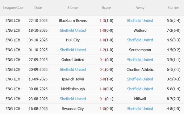 Nhận định Preston vs Sheffield United (02h00 ngày 2510) Ngang sức ngang tài 5 Nhận định Preston vs Sheffield United (02h00 ngày 2510) Ngang sức ngang tài 5