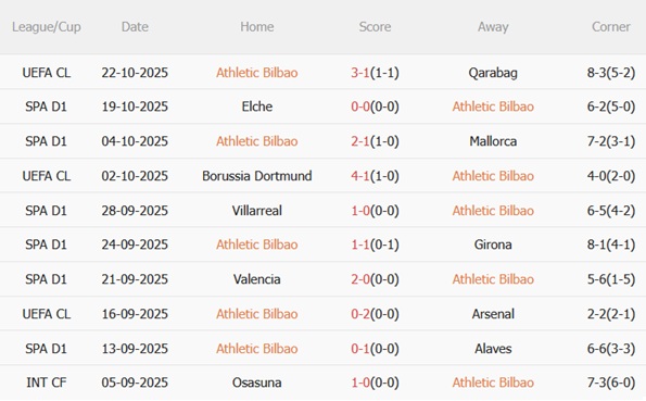 Nhận định Athletic Bilbao vs Getafe (23h30 ngày 2510) Lợi thế San Mames 4 Nhận định Athletic Bilbao vs Getafe (23h30 ngày 2510) Lợi thế San Mames 4