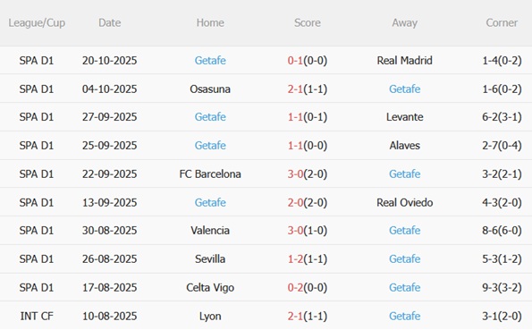 Nhận định Athletic Bilbao vs Getafe (23h30 ngày 2510) Lợi thế San Mames 5 Nhận định Athletic Bilbao vs Getafe (23h30 ngày 2510) Lợi thế San Mames 5