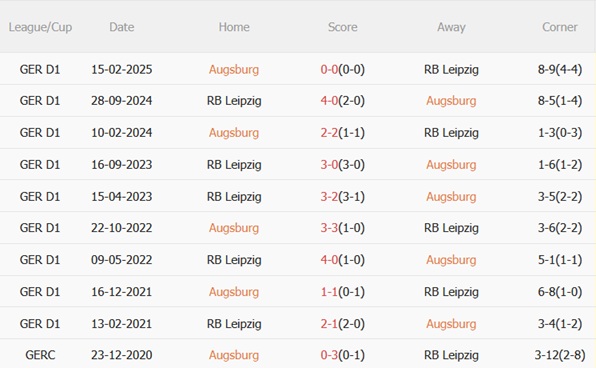 Nhận định Augsburg vs RB Leipzig (20h30 ngày 2510) Bám đuổi ngôi đầu 3 Nhận định Augsburg vs RB Leipzig (20h30 ngày 2510) Bám đuổi ngôi đầu 3
