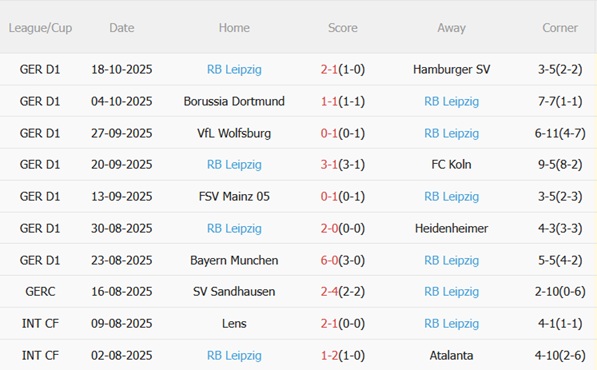 Nhận định Augsburg vs RB Leipzig (20h30 ngày 2510) Bám đuổi ngôi đầu 5 Nhận định Augsburg vs RB Leipzig (20h30 ngày 2510) Bám đuổi ngôi đầu 5