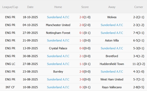 Nhận định Chelsea vs Sunderland (21h00 ngày 2510) Nối dài mạch thắng 5