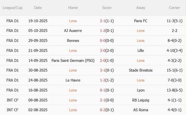 Nhận định Lens vs Marseille (02h05 ngày 2610) Va đập nảy lửa 4 Nhận định Lens vs Marseille (02h05 ngày 2610) Va đập nảy lửa 4