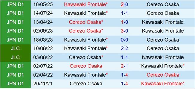Nhận định Cerezo Osaka vs Kawasaki Frontale 13h00 ngày 2510 (VĐQG Nhật Bản 2025) 1