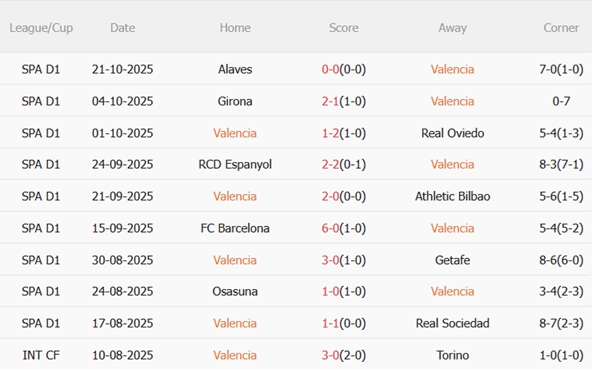 Nhận định Valencia vs Villarreal (02h00 ngày 2610) Hiểm họa ở Mestalla 4 Nhận định Valencia vs Villarreal (02h00 ngày 2610) Hiểm họa ở Mestalla 4