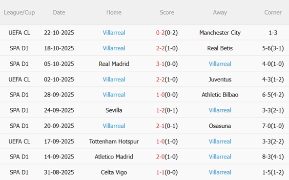 Nhận định Valencia vs Villarreal (02h00 ngày 2610) Hiểm họa ở Mestalla 5 Nhận định Valencia vs Villarreal (02h00 ngày 2610) Hiểm họa ở Mestalla 5