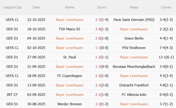 Nhận định Leverkusen vs Freiburg (21h30 ngày 2610) Công phá BayArena 4 Nhận định Leverkusen vs Freiburg (21h30 ngày 2610) Công phá BayArena 4