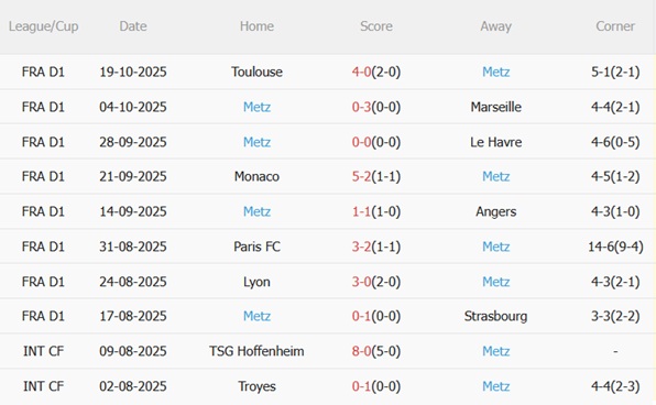 Nhận định Lille vs Metz (21h00 ngày 2610) Bắt nạt đội bét bảng 5 Nhận định Lille vs Metz (21h00 ngày 2610) Bắt nạt đội bét bảng 5