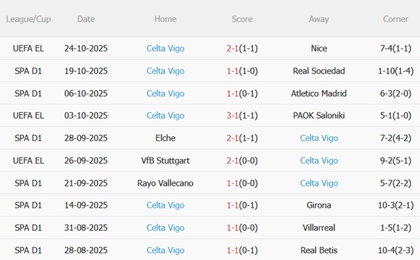Nhận định Osasuna vs Celta Vigo (00h30 ngày 2710) Vượt khó ở El Sadar 5 Nhận định Osasuna vs Celta Vigo (00h30 ngày 2710) Vượt khó ở El Sadar 5
