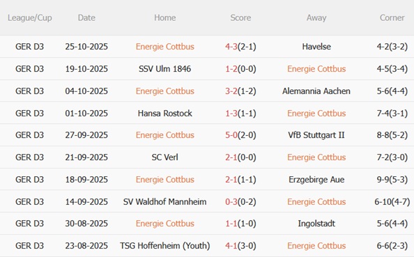 Nhận định Energie Cottbus vs RB Leipzig (02h45 ngày 2910) Đoạt vé đi tiếp 3 Nhận định Energie Cottbus vs RB Leipzig (02h45 ngày 2910) Đoạt vé đi tiếp 3