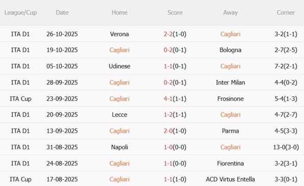 Nhận định Cagliari vs Sassuolo (00h30 ngày 3110) Khó phân thắng bại 4 Nhận định Cagliari vs Sassuolo (00h30 ngày 3110) Khó phân thắng bại 4