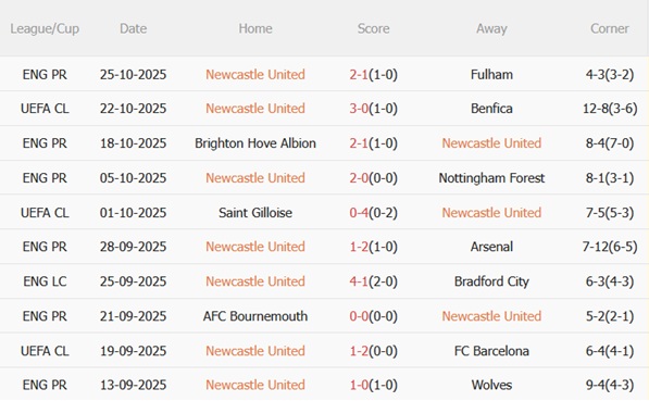 Nhận định Newcastle vs Tottenham (03h00 ngày 3010) Bữa tiệc tại St James Park 4 Nhận định Newcastle vs Tottenham (03h00 ngày 3010) Bữa tiệc tại St James Park 4