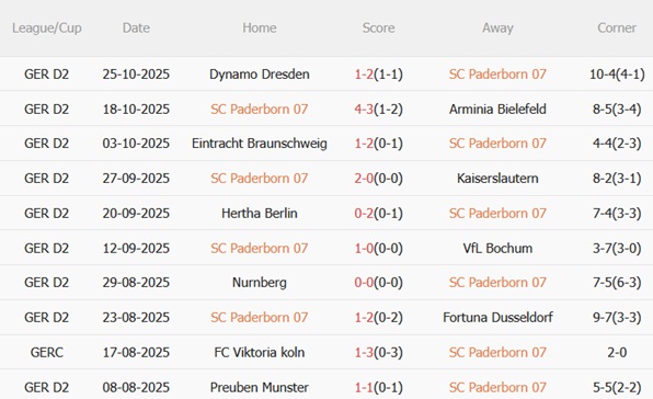 Nhận định Paderborn vs Leverkusen (00h00 ngày 3010) Thách thức đáng gờm 4 Nhận định Paderborn vs Leverkusen (00h00 ngày 3010) Thách thức đáng gờm 4