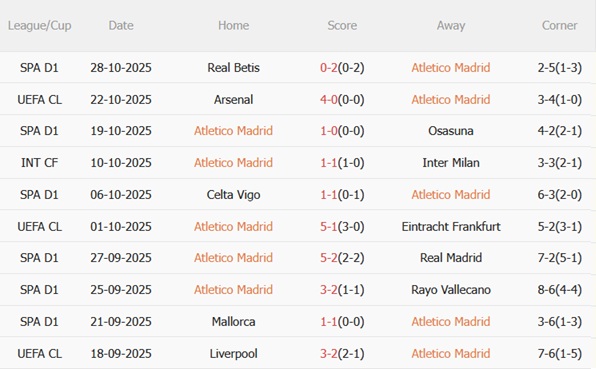 Nhận định Atletico Madrid vs Sevilla (22h15 ngày 111) Chủ nhà thăng hoa 4 Nhận định Atletico Madrid vs Sevilla (22h15 ngày 111) Chủ nhà thăng hoa 4