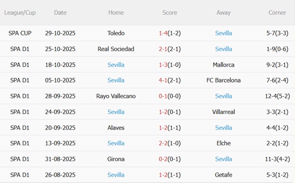 Nhận định Atletico Madrid vs Sevilla (22h15 ngày 111) Chủ nhà thăng hoa 5 Nhận định Atletico Madrid vs Sevilla (22h15 ngày 111) Chủ nhà thăng hoa 5