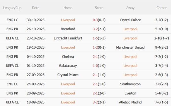 Nhận định Liverpool vs Aston Villa (03h00 ngày 211) Cố chặn khủng hoảng 4 Nhận định Liverpool vs Aston Villa (03h00 ngày 211) Cố chặn khủng hoảng 4