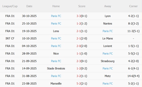 Nhận định Monaco vs Paris FC (01h00 ngày 211) Bám đuổi ngôi đầu 5 Nhận định Monaco vs Paris FC (01h00 ngày 211) Bám đuổi ngôi đầu 5