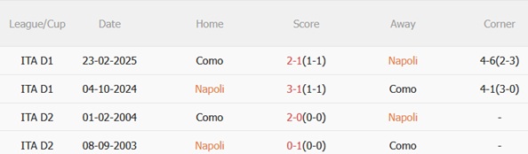 Nhận định Napoli vs Como (00h00 ngày 211) Nhà vua đối đầu kẻ thách thức 3 Nhận định Napoli vs Como (00h00 ngày 211) Nhà vua đối đầu kẻ thách thức 3