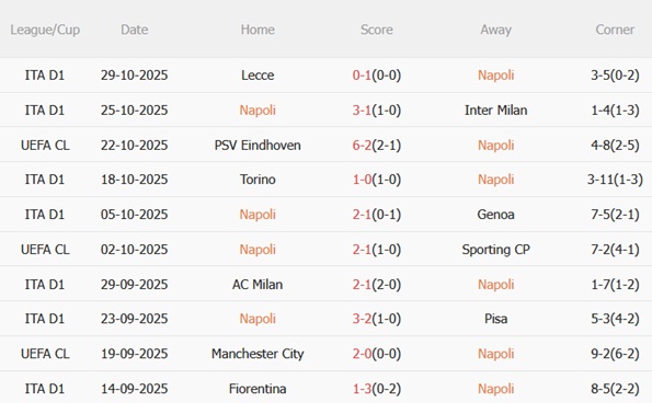 Nhận định Napoli vs Como (00h00 ngày 211) Nhà vua đối đầu kẻ thách thức 4 Nhận định Napoli vs Como (00h00 ngày 211) Nhà vua đối đầu kẻ thách thức 4